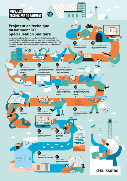 Affiche de formation pour Projeteur du bâtiment sanitaire CFC (Format A1)